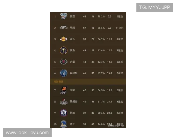 NBA最新战况聚焦巨星表现与季后赛席位争夺全面升级