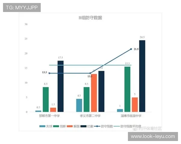 全球足球数据深度解析与球员表现趋势全面统计