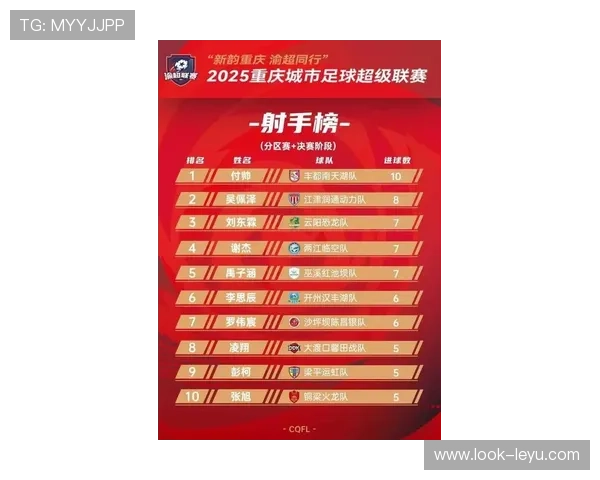 重庆超级联赛助攻榜最新排名全面解析与球员表现分析 重庆超级联赛助攻榜最新排名全面解析与球员表现分析